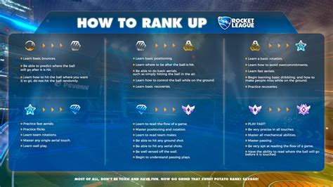 how much mmr do you get per win|Rocket League Ranks – RL Ranking System & MMR .